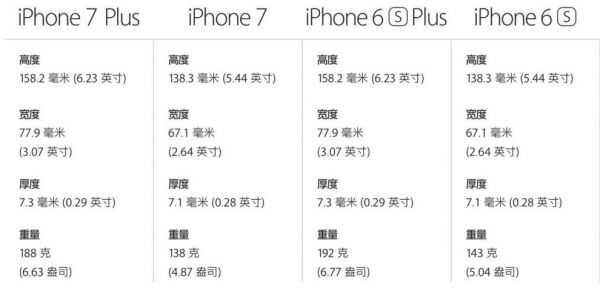 关于iphone76s跑分的信息-图3