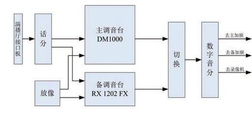 c音频传输系统（音频传输系统设计）-图3