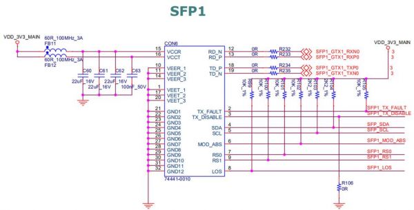 fpga支持光纤传输吗（fpga光口数据传输）-图2