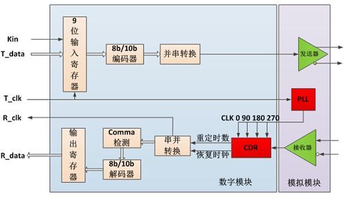 fpga支持光纤传输吗（fpga光口数据传输）-图3