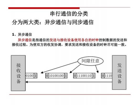 串行通讯传输总线（串行通信的三种传输方向及各自特点）-图2