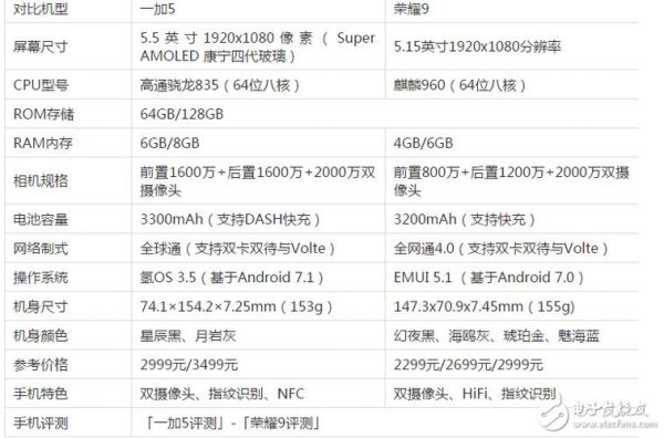 荣耀9pro跑分多少的简单介绍-图3