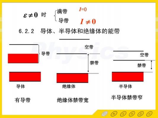 能量传输导体（能量传输导体有哪些）-图3