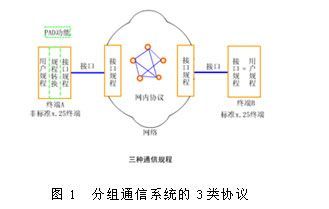 分传输电路（电路传输和分组传输）-图3