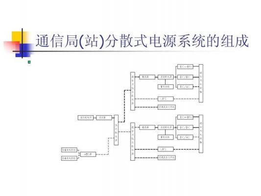 分传输电路（电路传输和分组传输）-图2