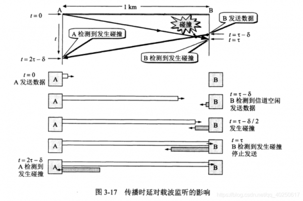 传输时延是（传输时延是指）-图3