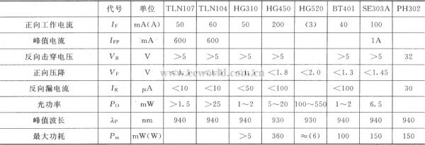 红外对管传输频率（红外对管的参数）-图2