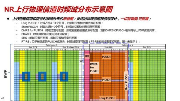 信道传输距离（传输信道的宽度）-图3