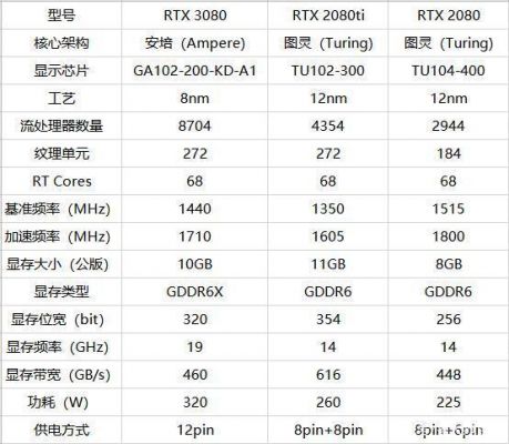 2080ti跑分才36万的简单介绍-图2