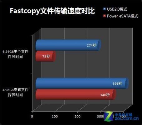 usb3.0传输间断（usb30传输数据）