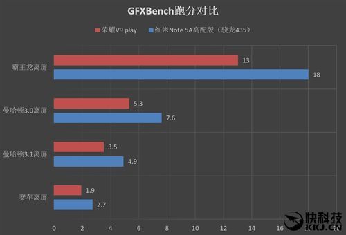 关于荣耀v9paly跑分的信息-图3