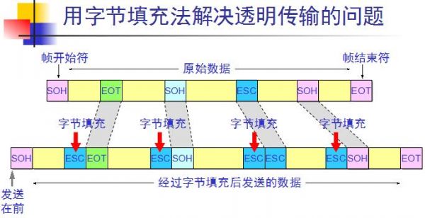 无线透明传输（透明传输解决了什么问题）