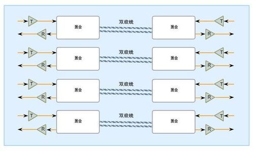 以太网传输具体（以太网的三种传输模式）-图2