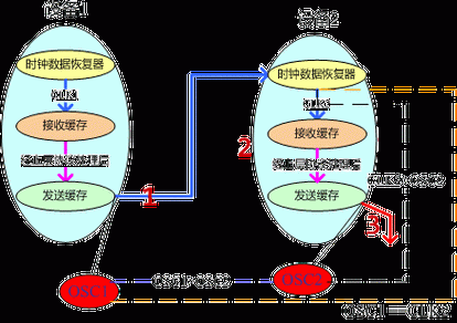 以太网传输具体（以太网的三种传输模式）-图3