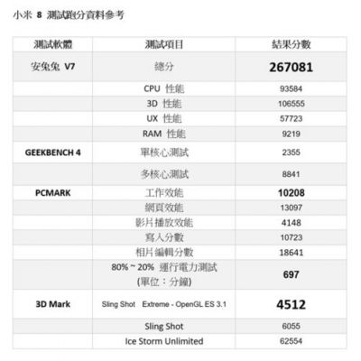 跑分能说明手机性能吗的简单介绍-图2