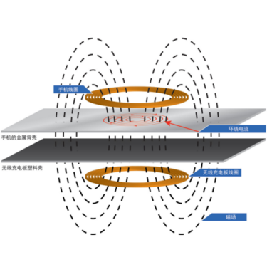 电流+无线传输（电流无线传输技术）-图3