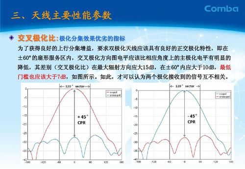 无线传输的过程（无线传输过程中存在的快衰落服从）-图3