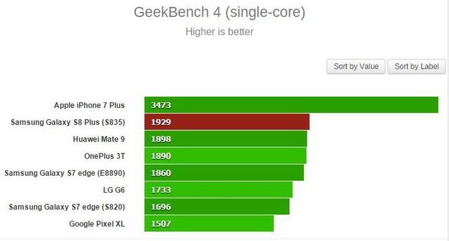 包含s8跑分geekbench的词条-图1