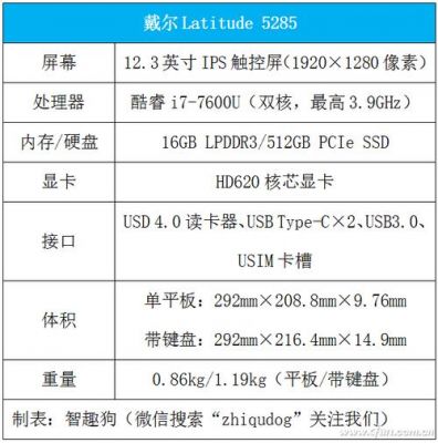 包含戴尔5285跑分的词条-图1