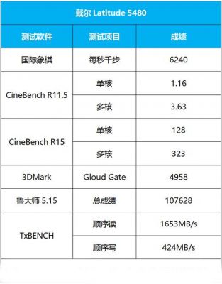 包含戴尔5285跑分的词条-图3