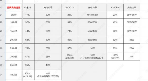 关于汇顶跑分的信息