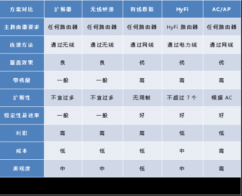 用网线传输功率（用网线传输功率是多少）-图3