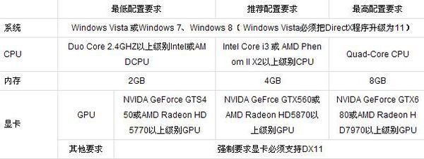 hd7690m跑分的简单介绍-图3