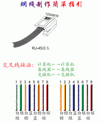 传输信号线网线（传输信号线网线怎么接）