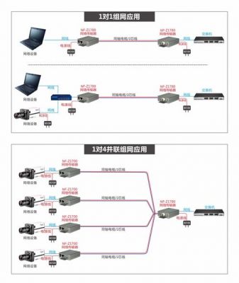 同轴传输是什么信号（同轴传输器怎么接的）