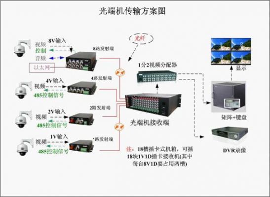 光端机传输（光端机传输模拟信号黑白怎么调）