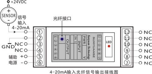 光端机传输（光端机传输模拟信号黑白怎么调）-图2