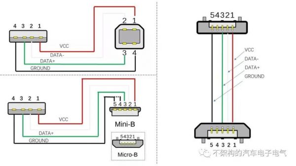 usb传输源码（usb4种传输方式）-图3