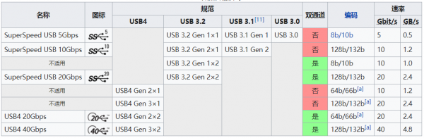 usb传输源码（usb4种传输方式）-图1