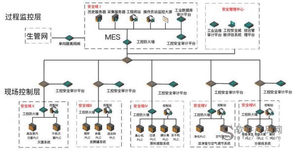 网络安全传输方式（网络传输安全模型）-图3