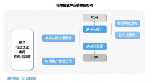 电能传输产业链（电能传输产业链有哪些）-图2