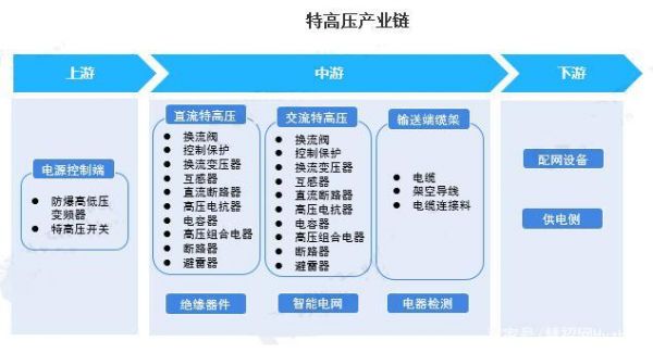 电能传输产业链（电能传输产业链有哪些）-图1