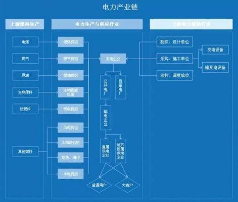 电能传输产业链（电能传输产业链有哪些）-图3