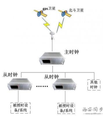 时钟的长距离传输（时钟的长距离传输是多少）-图2