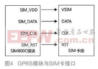 mcu传输（mcu传输数据到手机图解）-图3