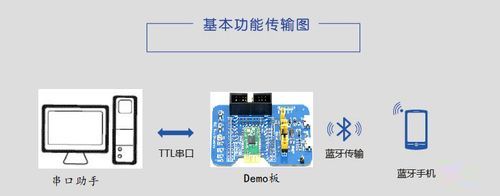 mcu传输（mcu传输数据到手机图解）-图1