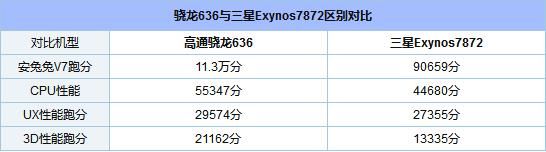 包含7872跑分的词条