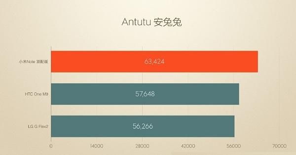 小米note性能模式跑分的简单介绍-图1