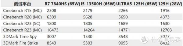 关于H4600核显跑分的信息-图2