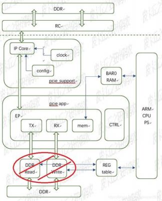 linux下pcie的dma传输（pci linux）-图1