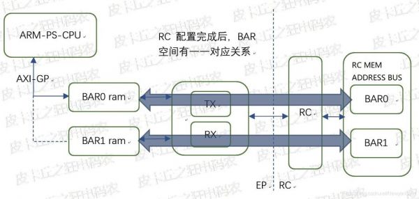 linux下pcie的dma传输（pci linux）-图2