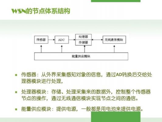 wsn可靠性传输（可靠传输和不可靠传输）-图1