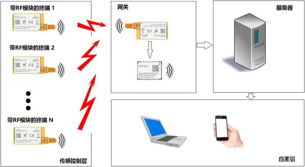 透明传输的缺点（透明传输是指）-图3