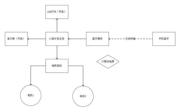 蓝牙spp传输速率（蓝牙51传输速度速率）-图2