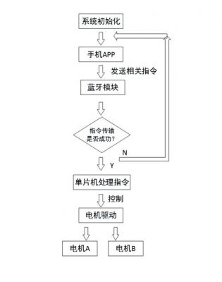 蓝牙spp传输速率（蓝牙51传输速度速率）-图3