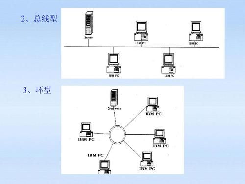 内部总线传输信息类型（内部总线的作用）-图1